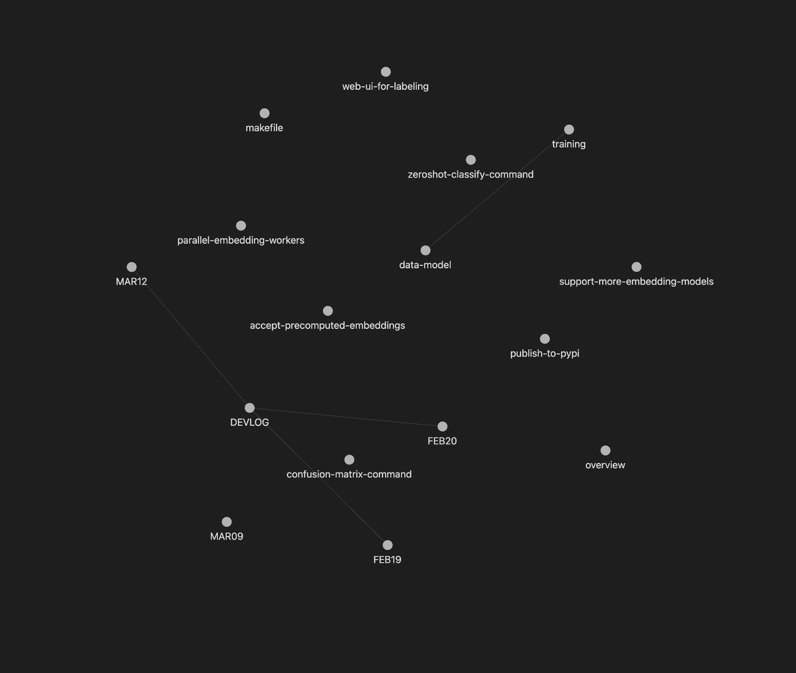 Feature extraction