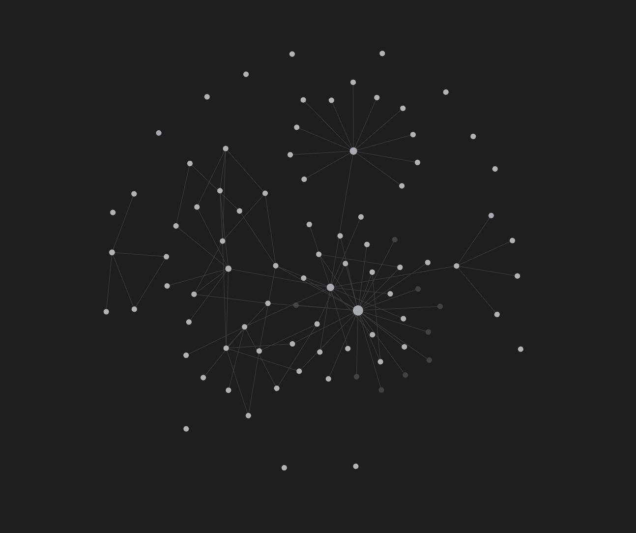 This techblog